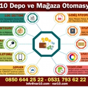 Barkod sistemi Nedir