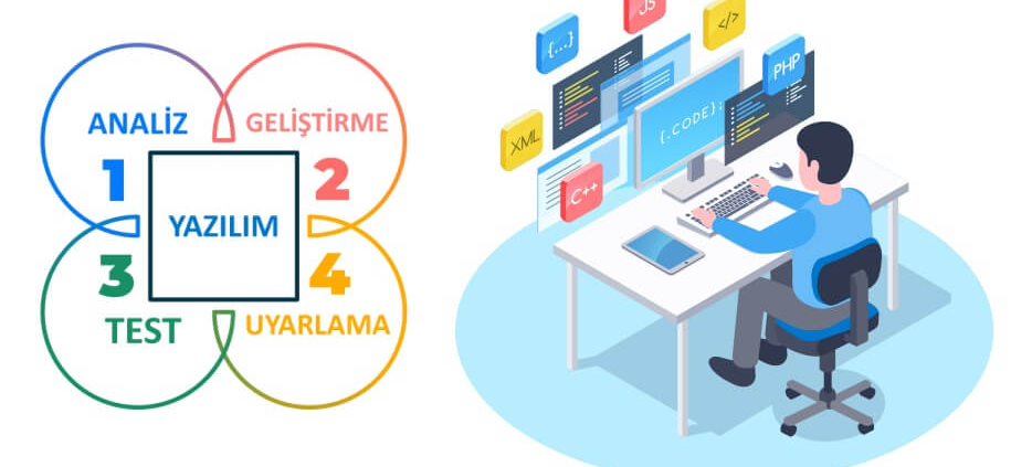 Özel Yazılım Çeşitleri